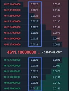 独家：加密货币交易所ZNX旨在通过Naoris技术击败“Q-Day”
