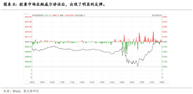 美联储降息时间节点，从特朗普交易到特朗普衰退的探讨