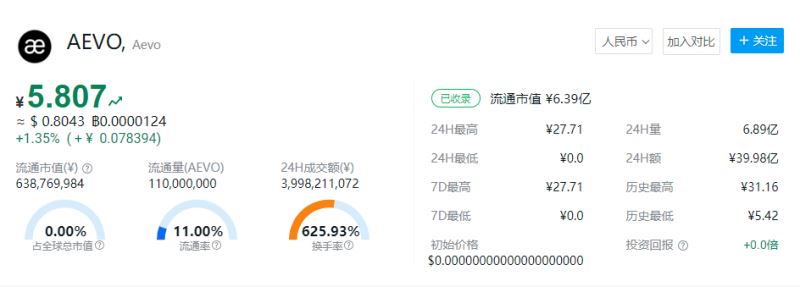 AERO价格停滞不前，但聪明的钱购买点激增