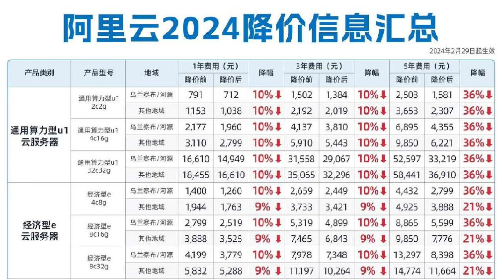 AERO价格停滞不前，但聪明的钱购买点激增