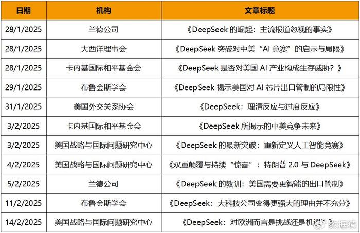 AI Agent战报，Q1/2025最新进展概览