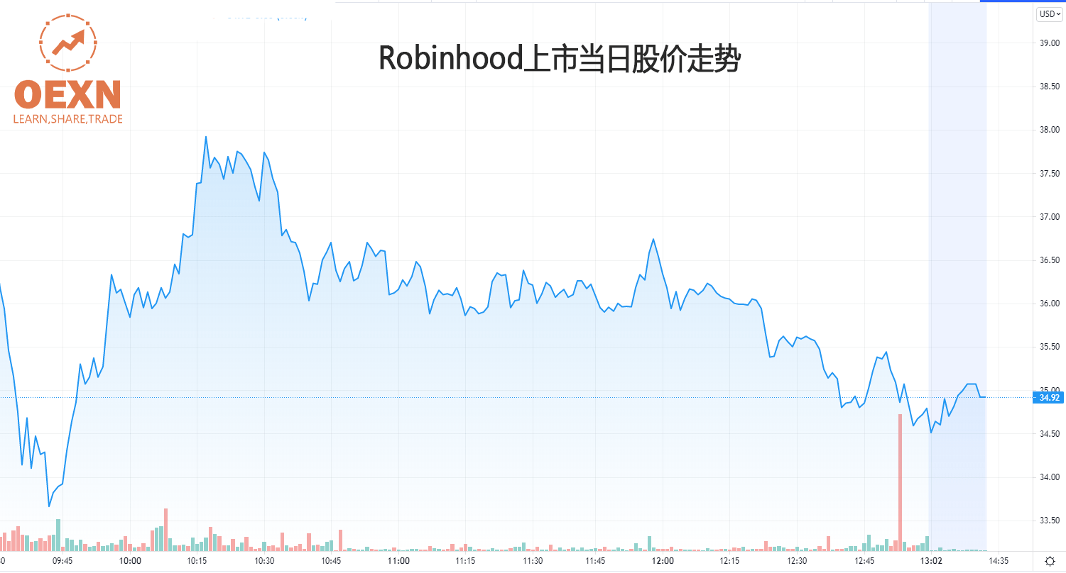 Robinhood在欧盟调查中为股票代币辩护，称更多公司希望加入