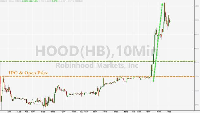 Robinhood在欧盟调查中为股票代币辩护，称更多公司希望加入