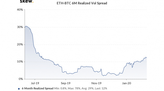 以太坊博弈升级，未来会否再跌30%？比特币与以太坊的紧张局势分析。