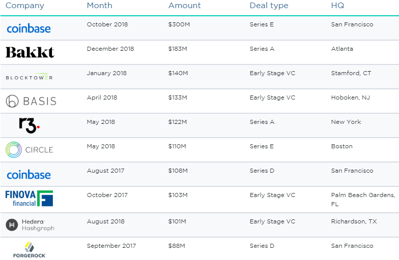 后Coinbase世界中非托管模式的未来|意见
