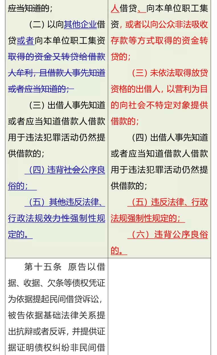 速读时代下的信用革命，三Jane引领链上与链下信用融合，实现零抵押品借款的未来展望