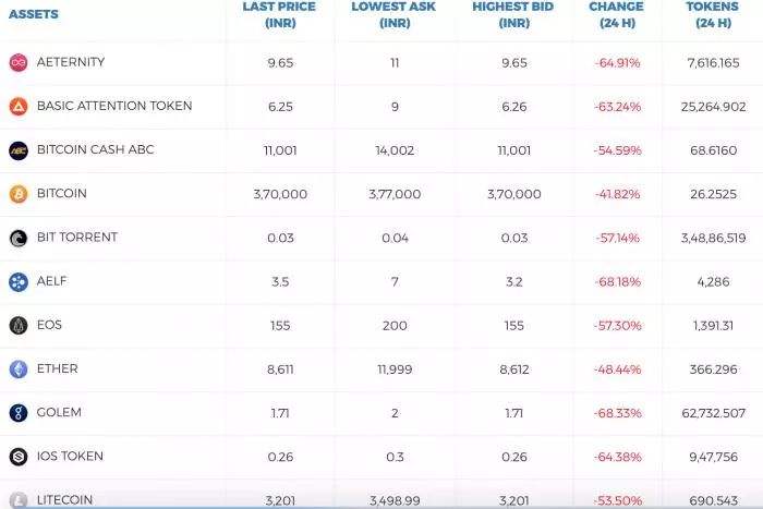 价值9000万美元的Nobitex黑客攻击打破了伊朗的加密货币幻想背后的完整故事