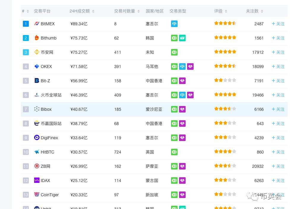另类币突破？ETH在交易量、需求和ETF流量方面超过BTC