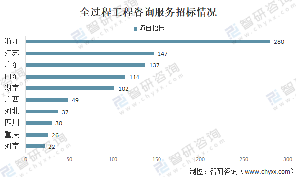 经历炒作后的DeFAI如今发展如何？一览六大热门项目现状