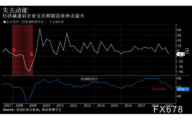 美国CPI低于预期，降息可能性分析，即将到来的市场变动