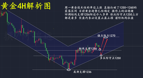 Kraken上市能否打破SoSoValue价格区间波动的局面？