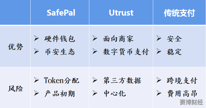 Mesh支付网络B轮融资策略揭秘，如何破局获融资8200万美元？