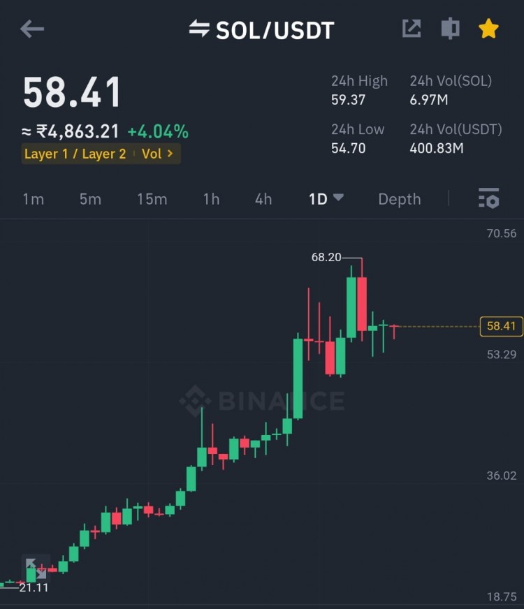 Solana推出首只现货ETF后价格会上涨吗？