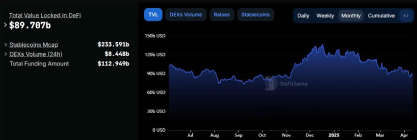 金色Web3.0日报，美国众议院通过法案废除IRS DeFi经纪人规则深度解读