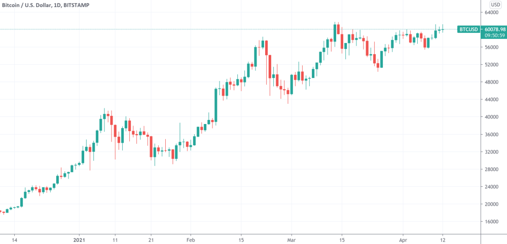 Coinbase股票代币化，币股同权的期待与前沿探索