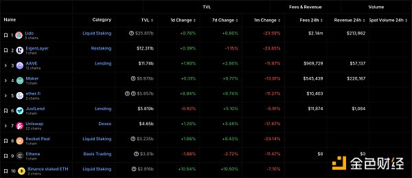 DeFi代币经济学升级，Aave、Ethena、Hyperliquid与Jupiter引领回购与收入分配新浪潮