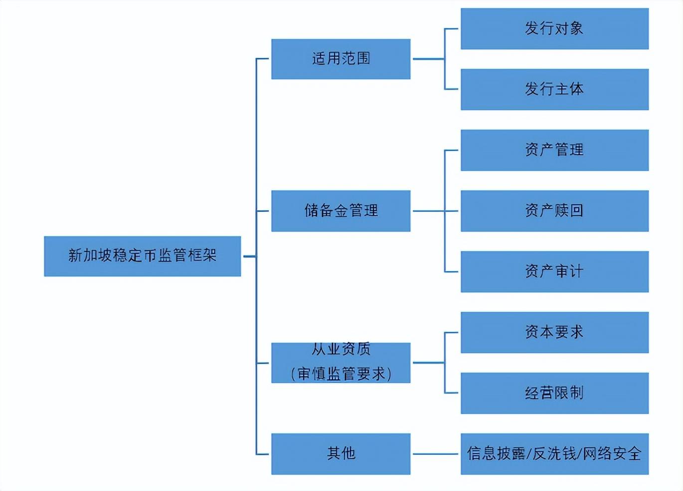 付款被打破，稳定币正在迅速修复|意见