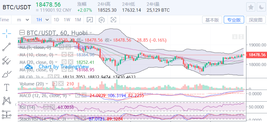 随着MVRV接近峰值区域，比特币周期顶部可能会在8月下旬到来：CryptoQuant