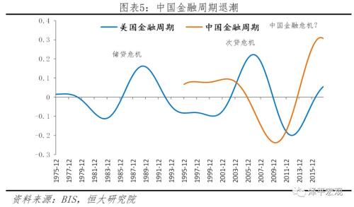 Messari，宏观周期到顶，十年长熊将至？