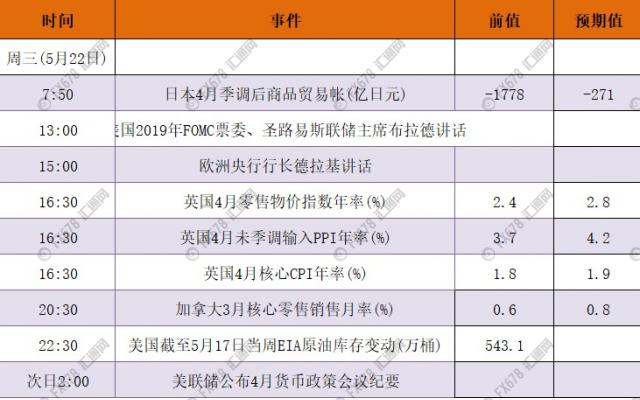 周三CPI可能降温，市场安全与否仍需警惕