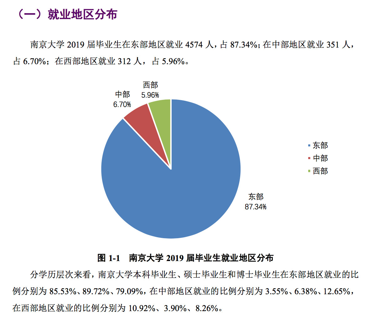 六大叙事下的流动性展望，下一个去向揭秘