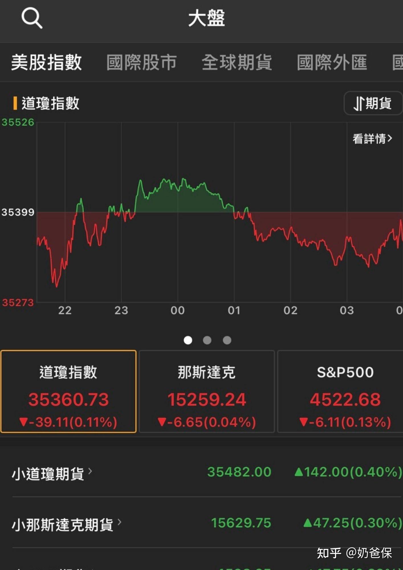 聊聊我对美股的操作思路