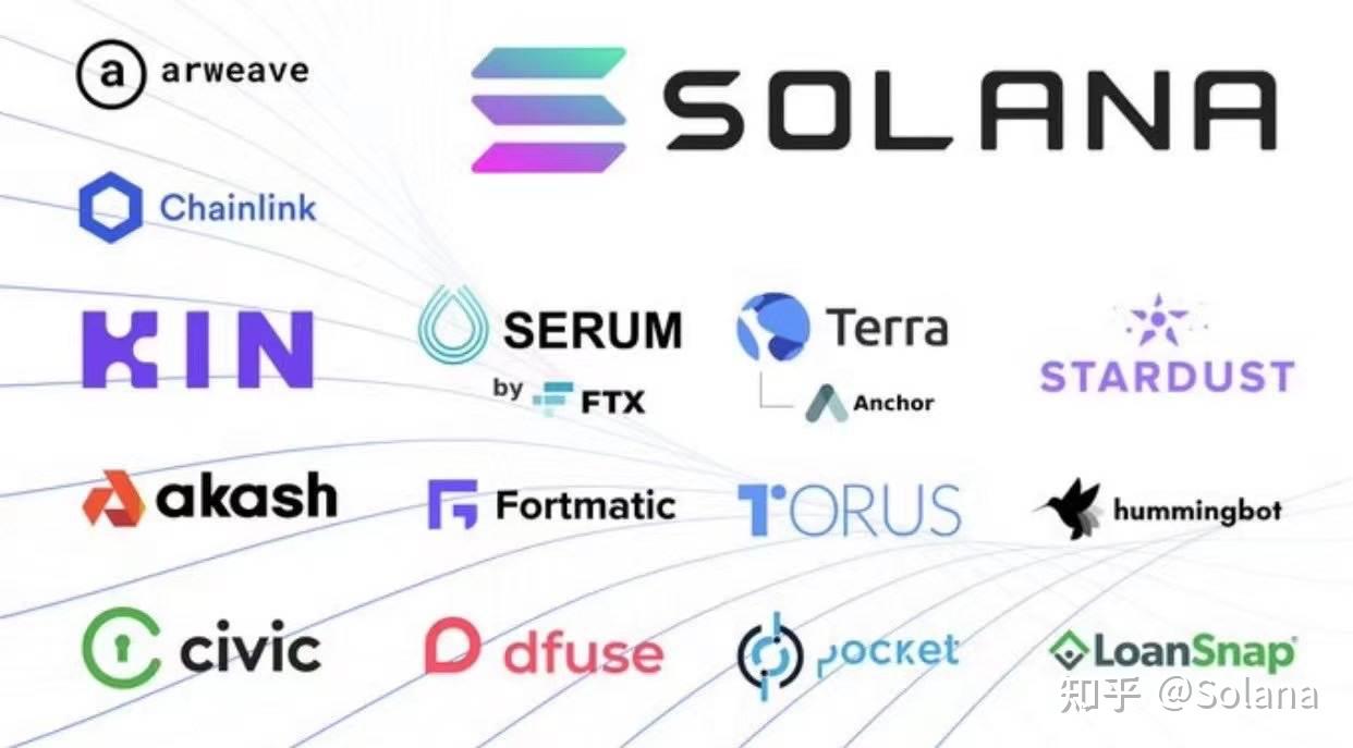 Ankr的Asphere为企业客户推出新的Solana区块链服务