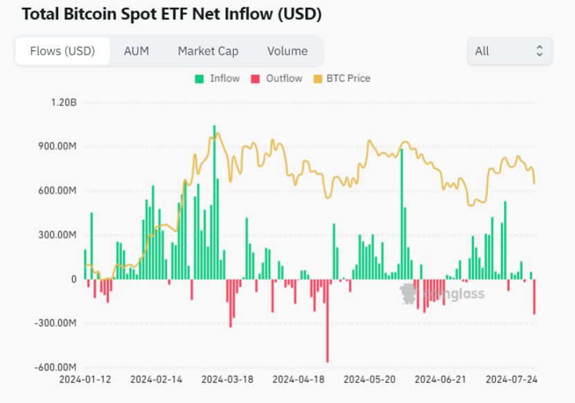 SharpLink增持ETH 5400万美元，持股规模扩大至16.5亿美元