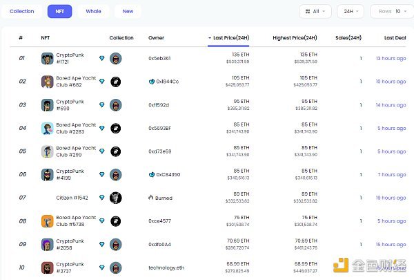 金色Web3.0日报，VanEck在特拉华州注册Avalanche ETF的最新动态