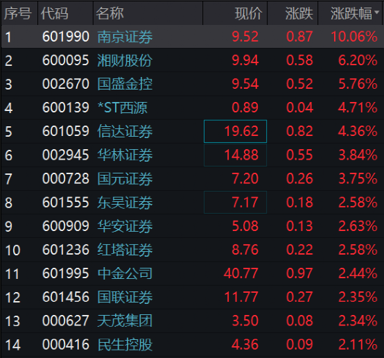 SuperRare代币逆势狂飙，三天暴涨160%登顶币安涨幅榜！