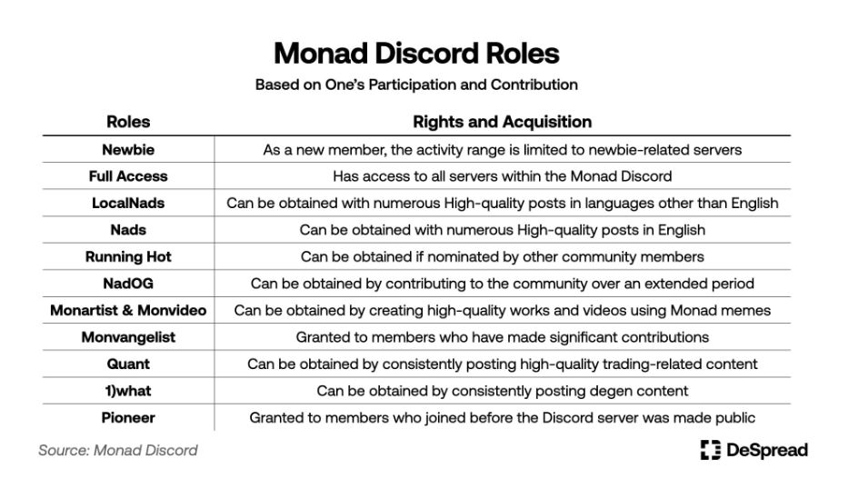 如何领取Monad空投？分步指南