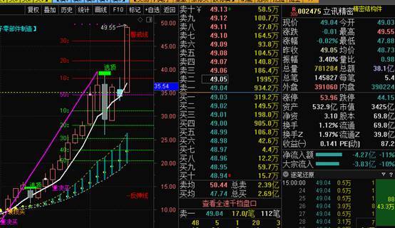 是什么让Solana收入较1月份高点暴跌93％？