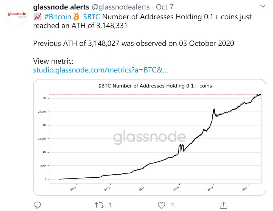 Glassnode，元宇宙的热度波动与链上数据的揭示