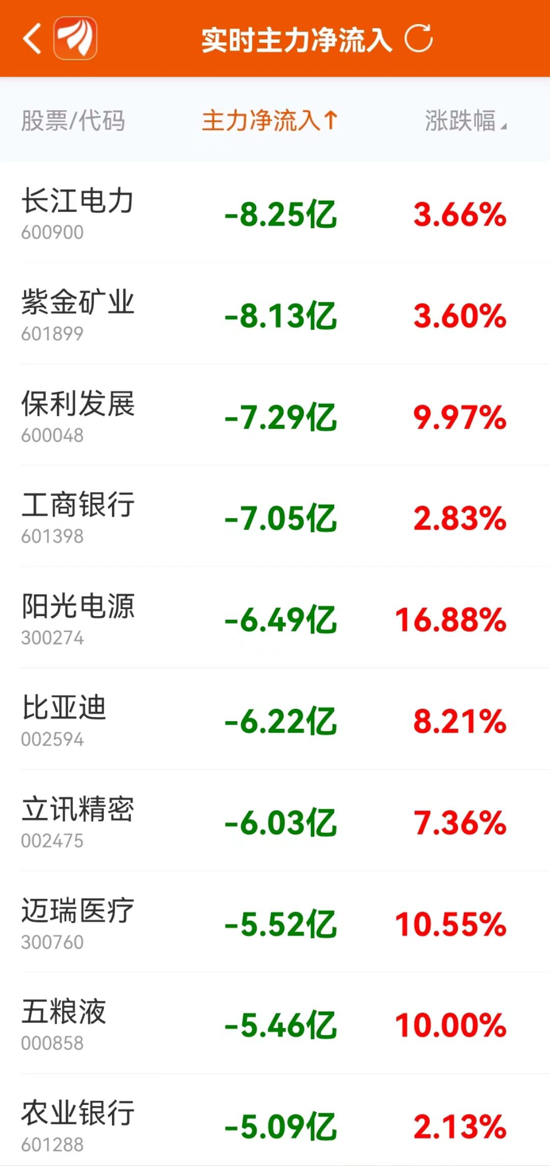 复盘Hyperliquid合约内幕哥精准操作，揭秘三次开单盈利近千万美元的秘密