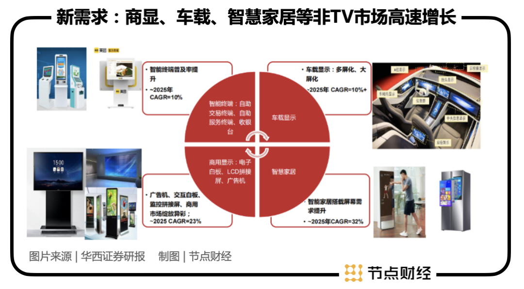 站在十字路口的以太坊，价格与基本面均受挑战