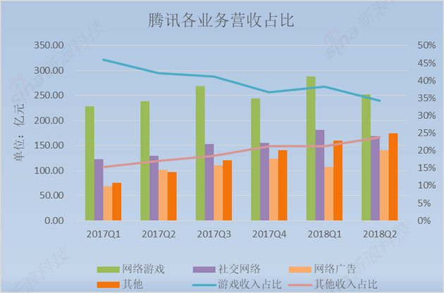 站在十字路口的以太坊，价格与基本面均受挑战
