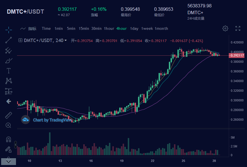 探究哪些因素让比特币跌穿80000美元大关