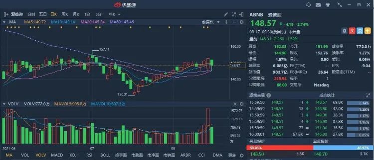美股上链趋势已现，速览币股并行下的五个套利机会