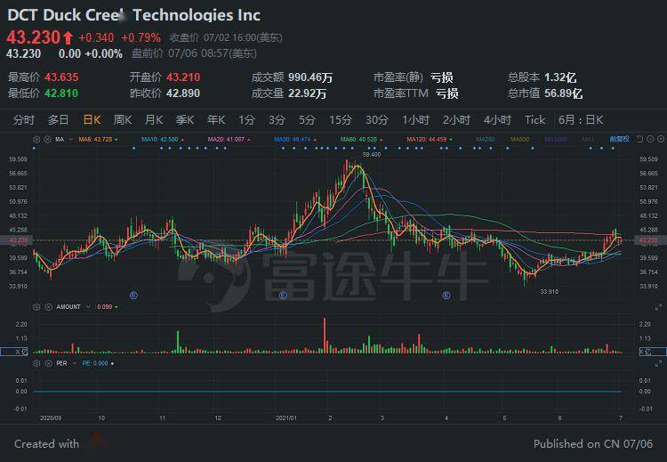 美股上链趋势已现，速览币股并行下的五个套利机会