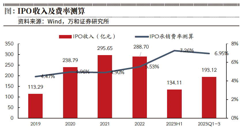 OCC政策落地，加密行业新拐点与市场情绪的交织演绎