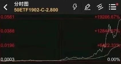 巨鲸的选择，为何在Hyperliquid开启50倍杠杆合约交易，日赚数百万美元？