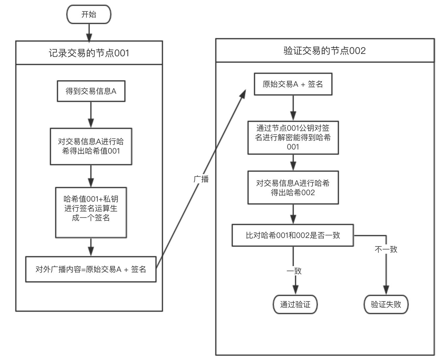 观点，加密货币的决定性时刻已经到来