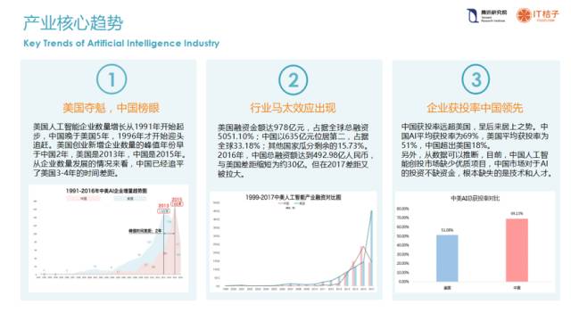 AI热潮引领美国风险投资行业，三年最大投资手笔的背后洞察