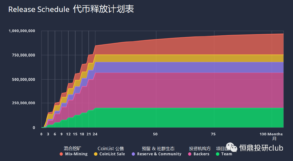 一文梳理 A16Z 下的七种代币分类，如何区分网络代币与公司支持代币