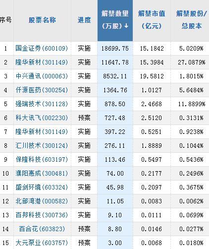 美股代币化浪潮，币圈的新利好还是流动性的隐形挑战？