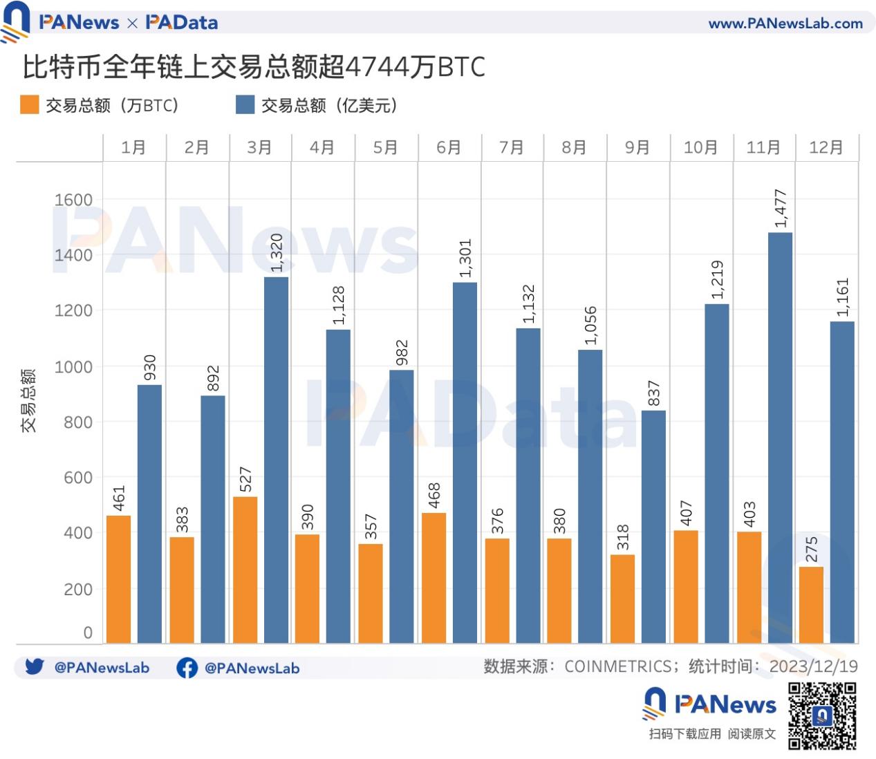 2024交易所上币表现报告，最佳上线表现者揭晓