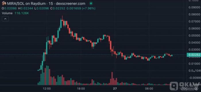 Alkimi在Sui上推出，在Kraken上市之前将代币重新命名为ALKIMI