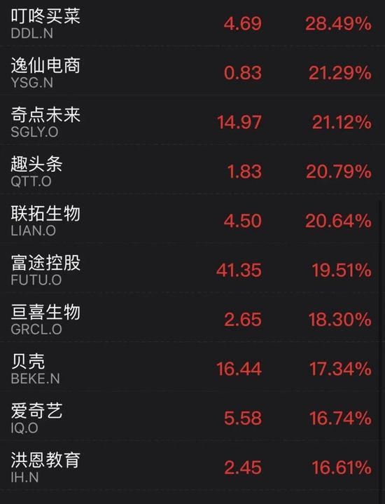 OKK确认代币焚烧和供应上限，OKB价格飙升150%