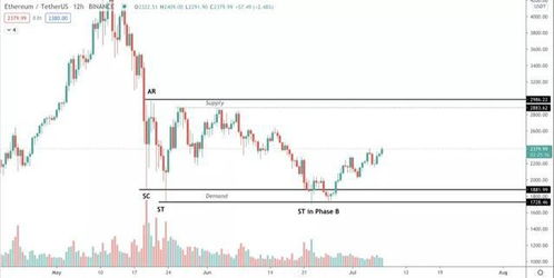 WLFI投资组合亏损达1.1亿美元，ETH损失最惨重，投资者如何应对风险？