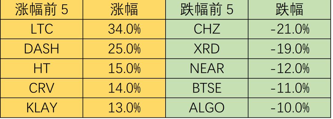 币安封杀做市商，GPS与SHELL背后的力量，还有哪些项目能够受益于此策略？